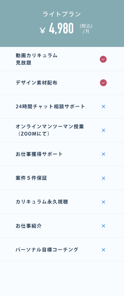 findme 料金