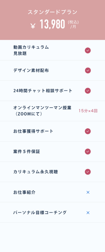 findme 料金
